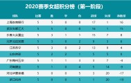 星空xingkong官网- 阿森纳青年军崛起，连胜五场登顶积分榜  